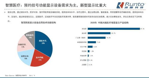 洛图科技郑海艳 2021年中国商用显示传统产品市场规模将超2000亿
