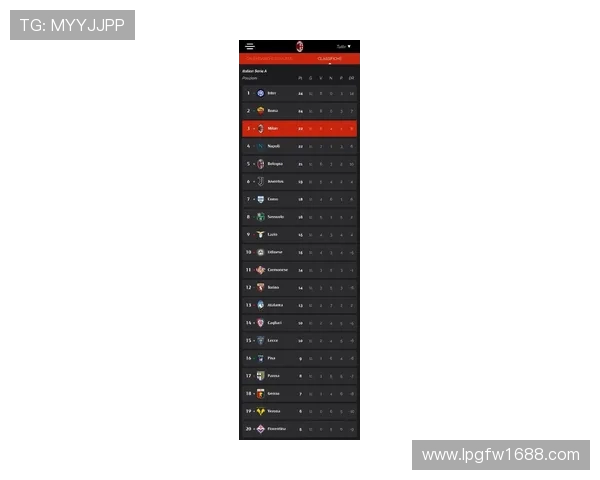 意甲最新积分榜：米兰领先1分稳居首位国米那不勒斯罗马争夺前四名